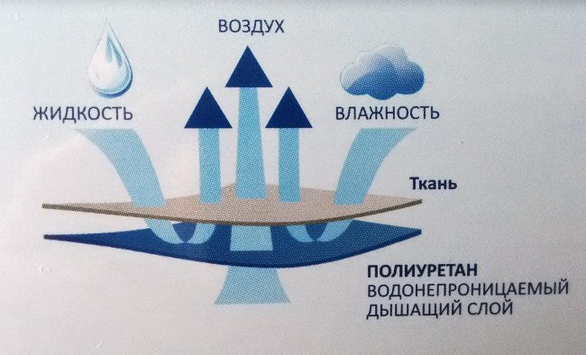Афалина Наматрасник 120х60 см Афалина Наматрасник 120х60 см
